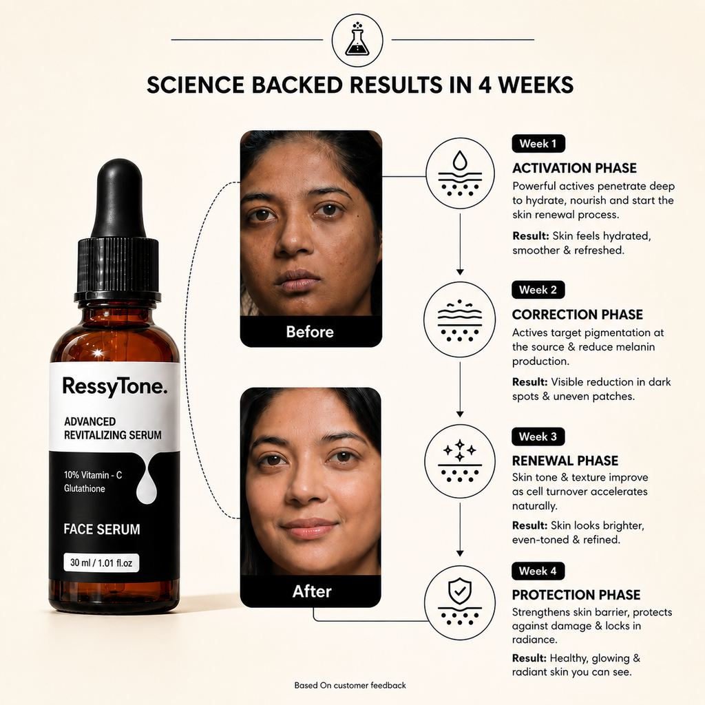 10% Vitamin C + Glutathione | Science-Backed Brightening Serum - 30ml